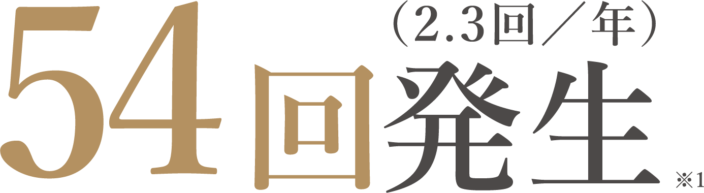 54回発生（2.3回/年）