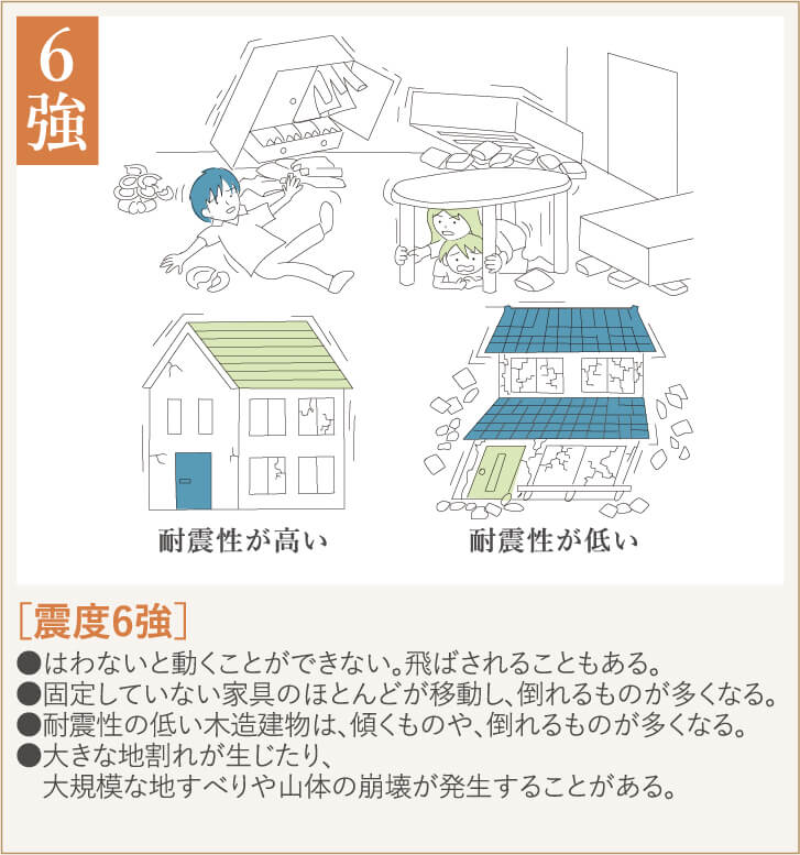 震度6強